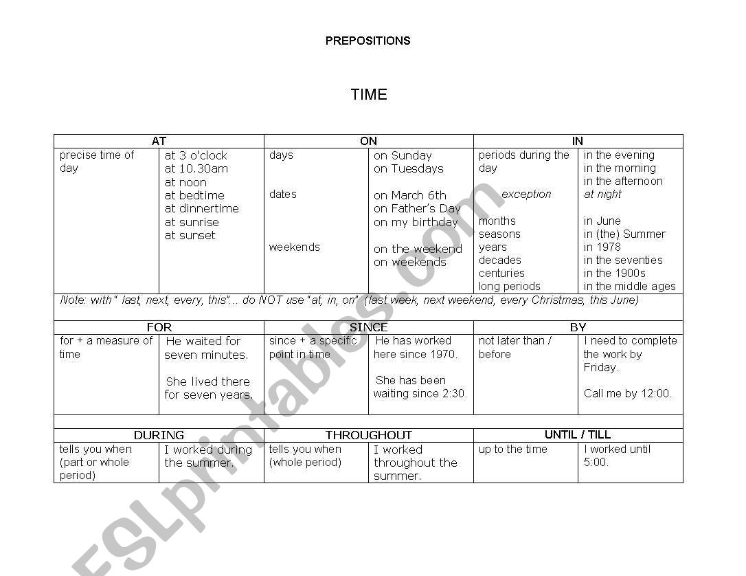 Preposition overview charts - Time, Position, Movement, Purpose