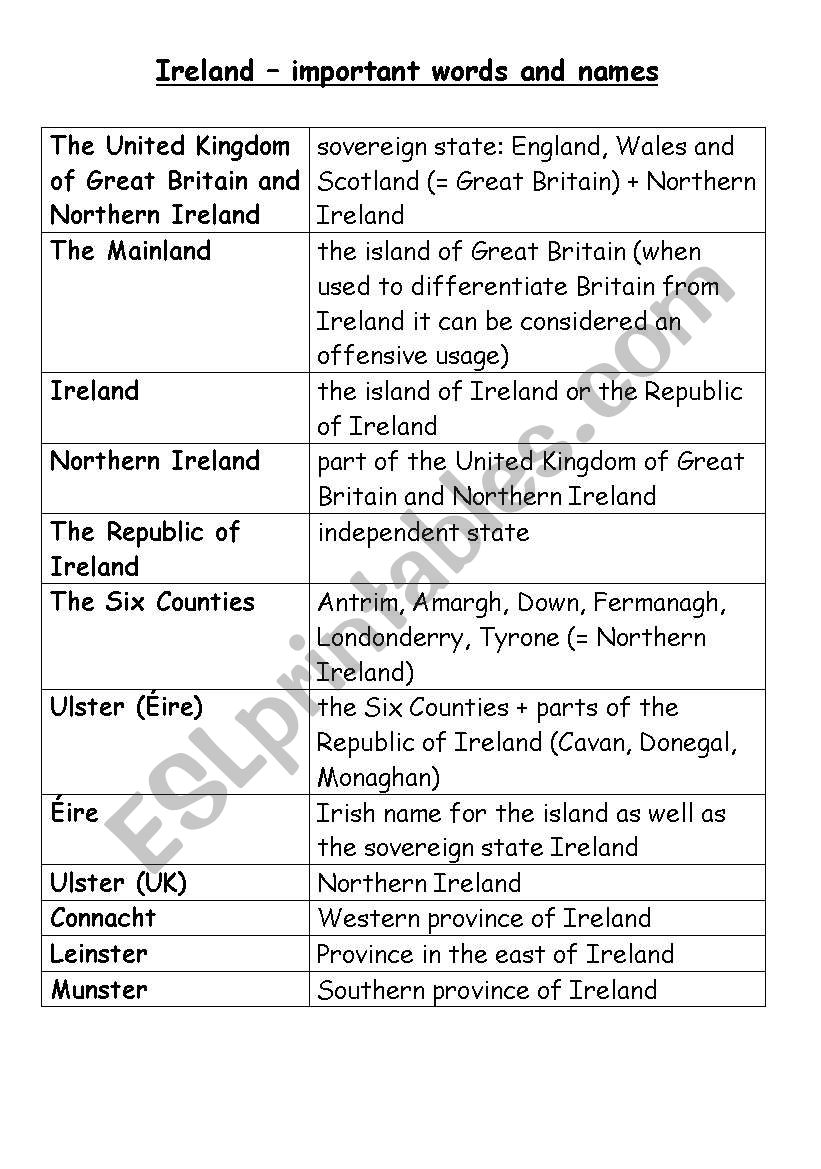 Ireland - important words and names