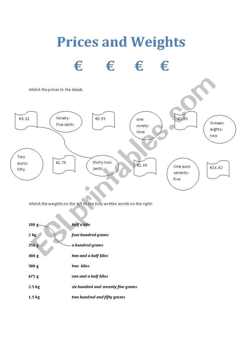 prices (in Euros) and weights (metric)