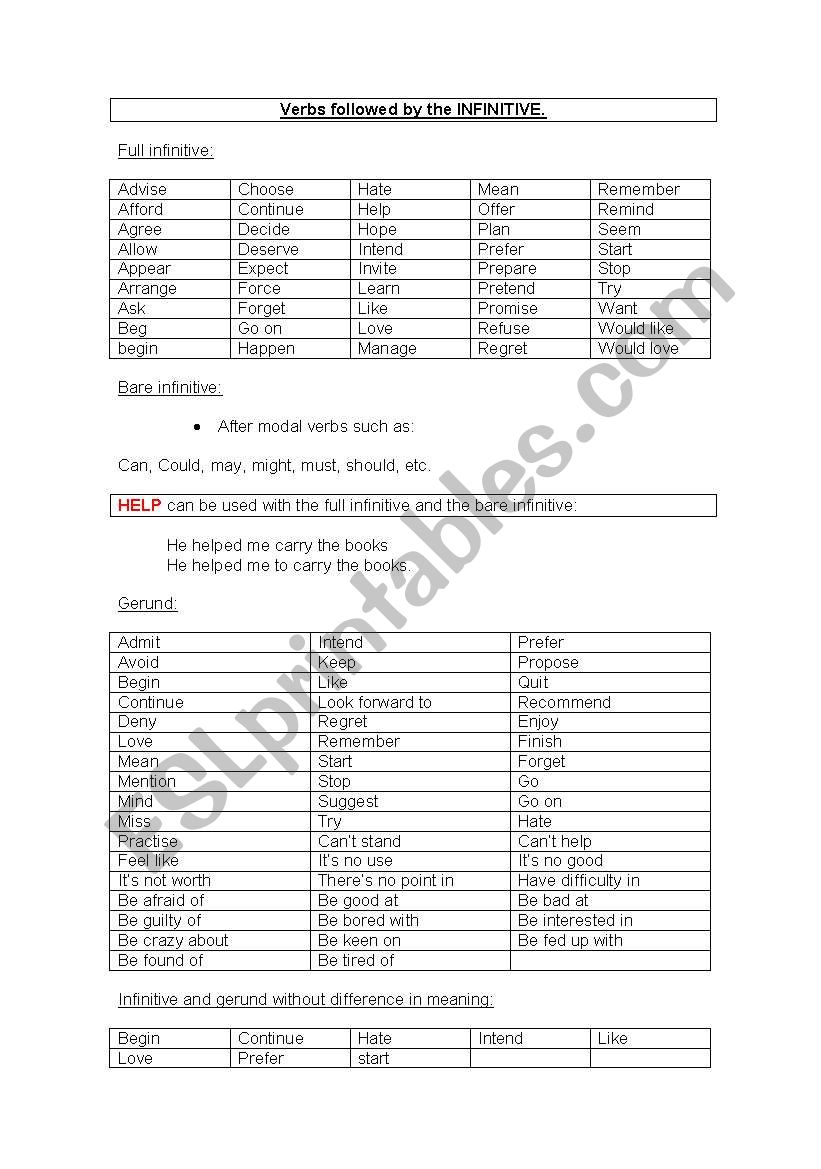 Gerunds and Infinitives worksheet