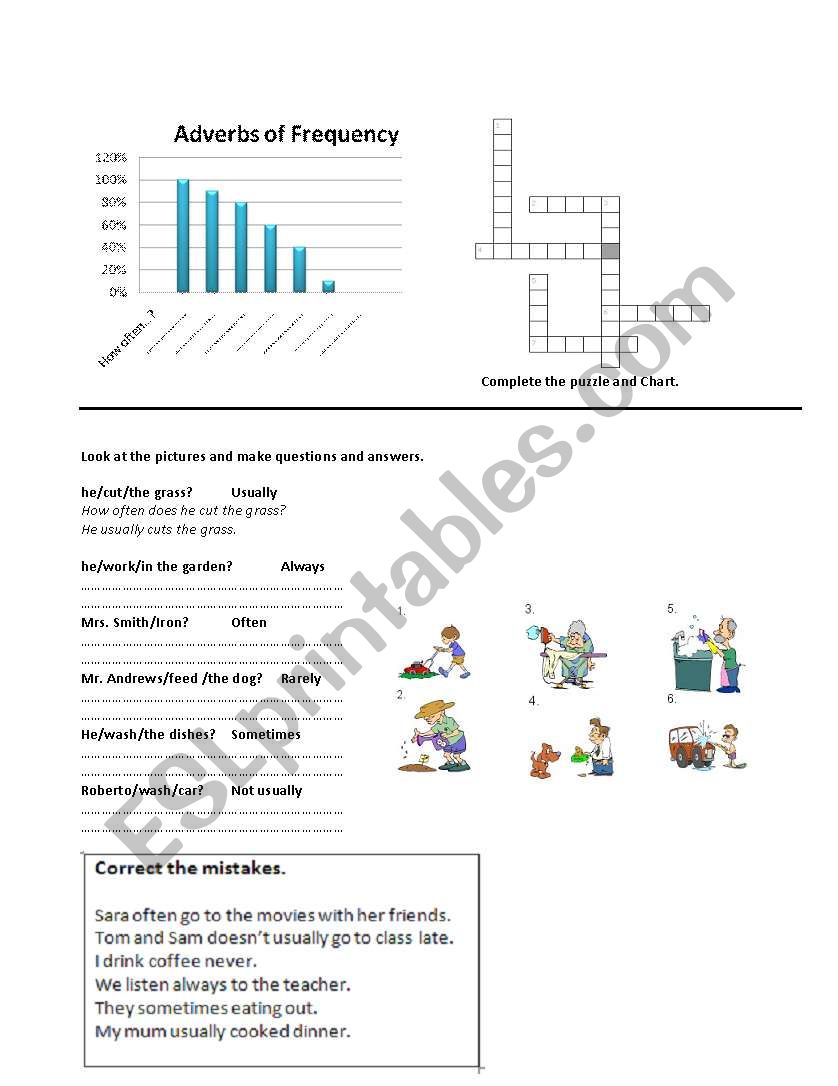 Adverbs of frequency worksheet