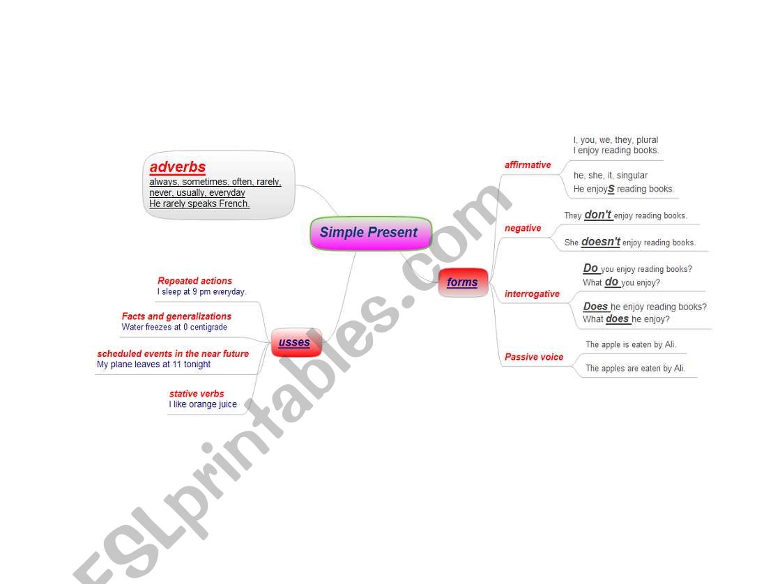 simple present mind map worksheet