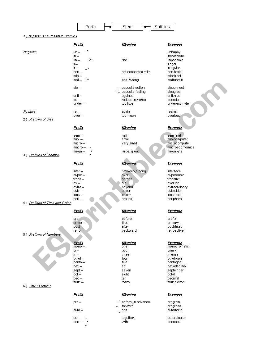 prefix-suffix list worksheet