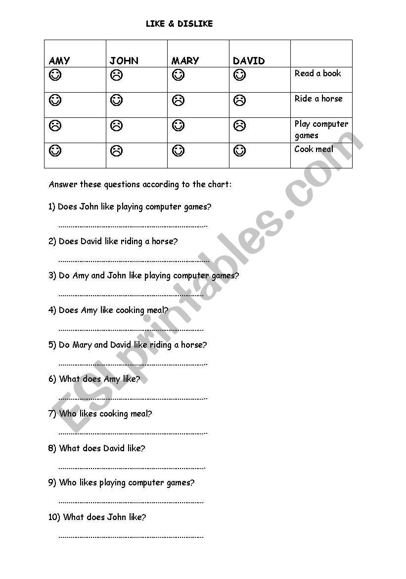 likes/dislikes worksheet