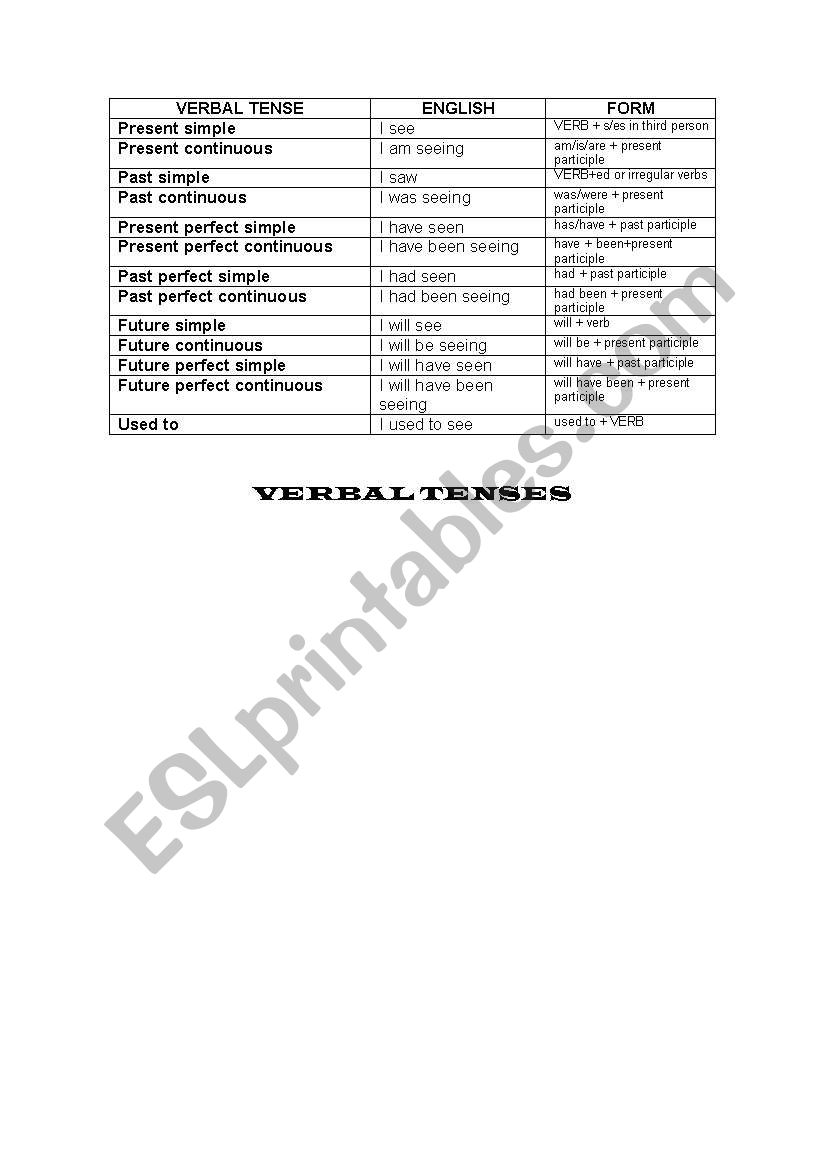 CHART OF VERBAL TENSES worksheet