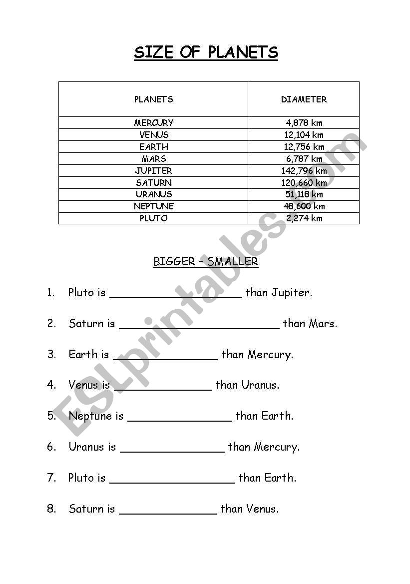 Comparative form - Size of planets