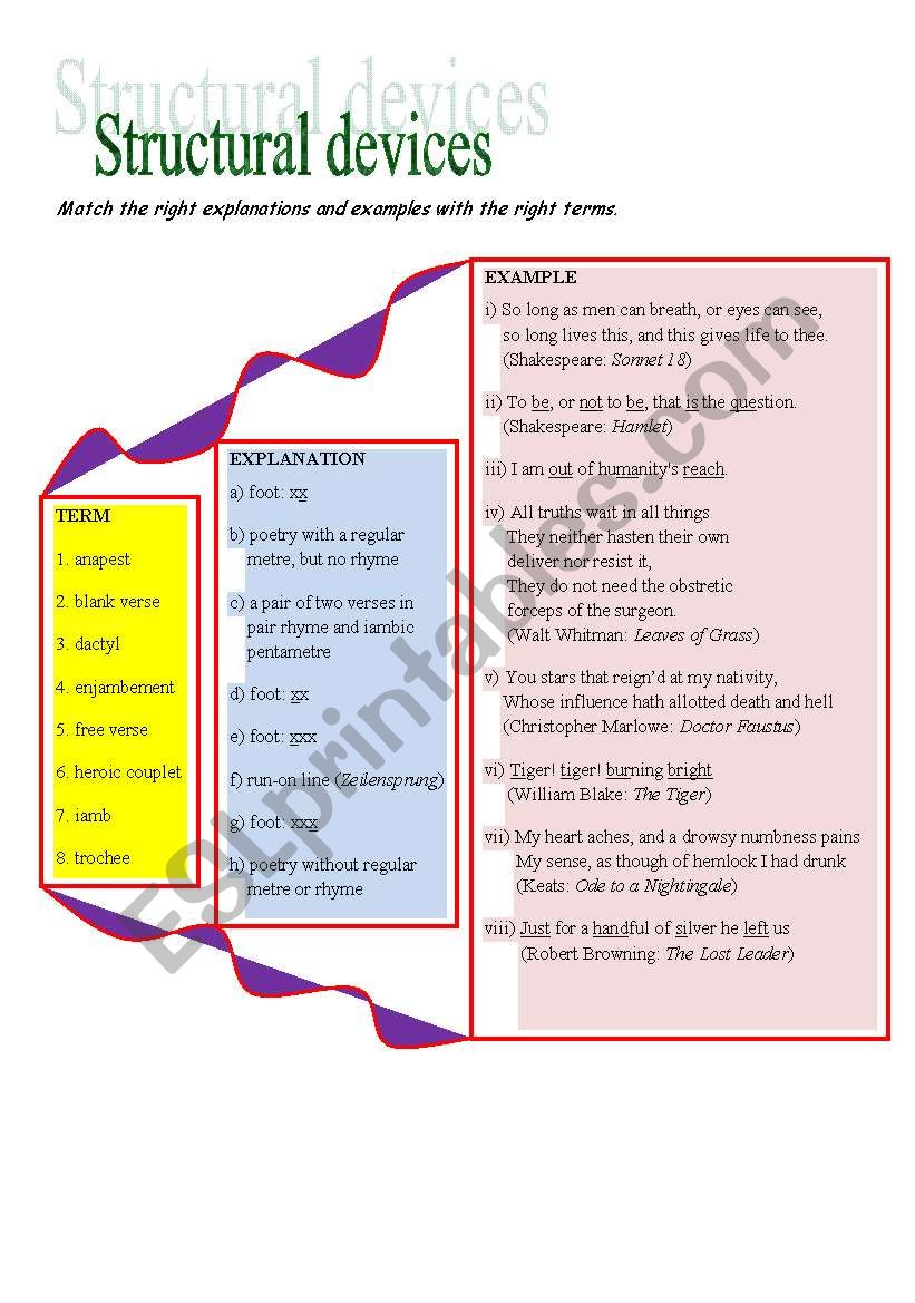 structural/rhetorical devices in poetry - a quiz