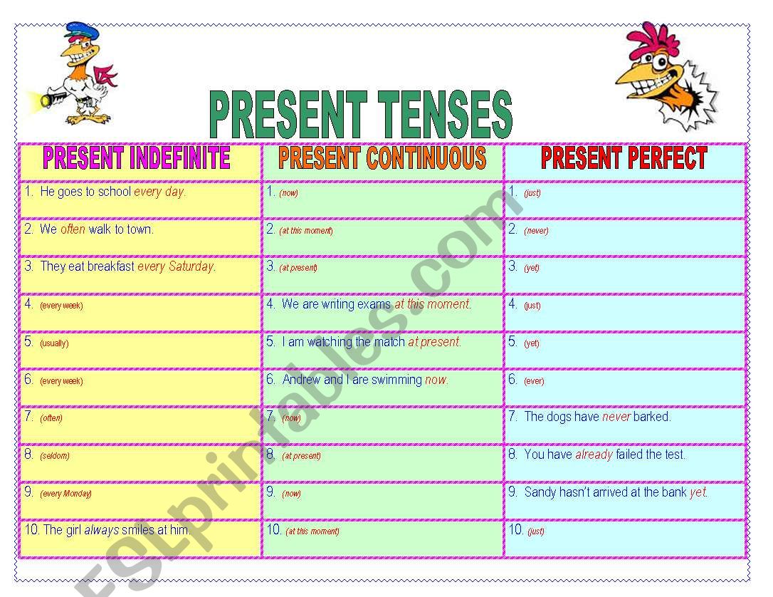 Present Tenses worksheet