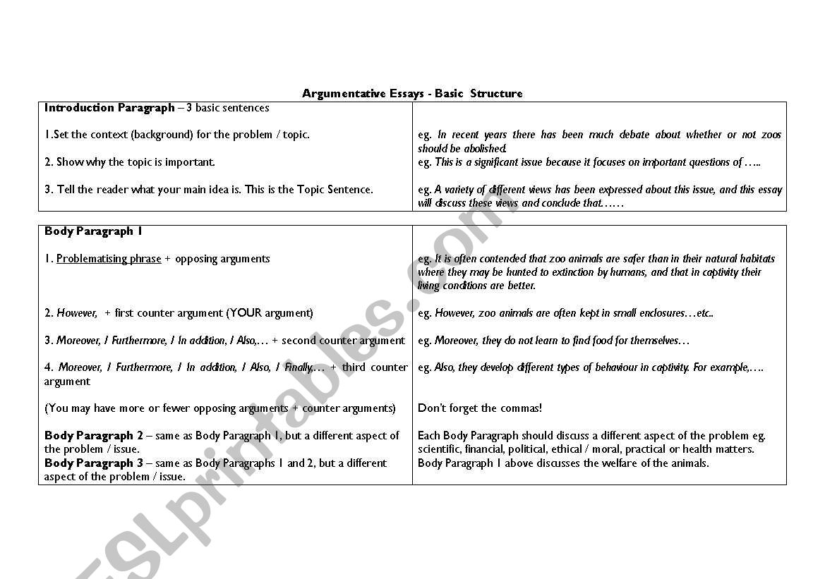 Structure Of Argumentative Essay – Lakaran