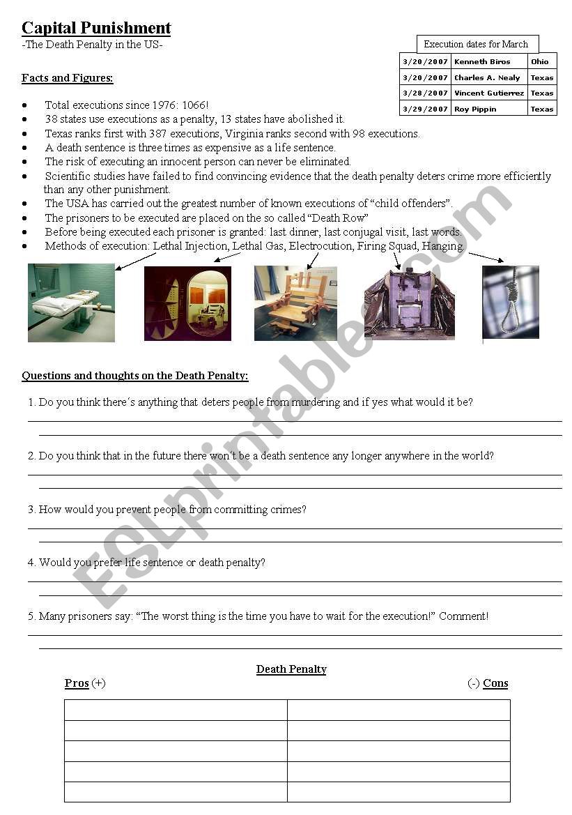 Death Penalty in the US worksheet