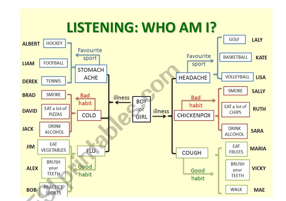 Listening: Who am I? worksheet