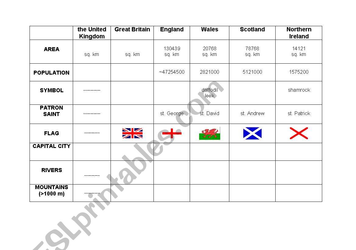 Geography and culture of the UK