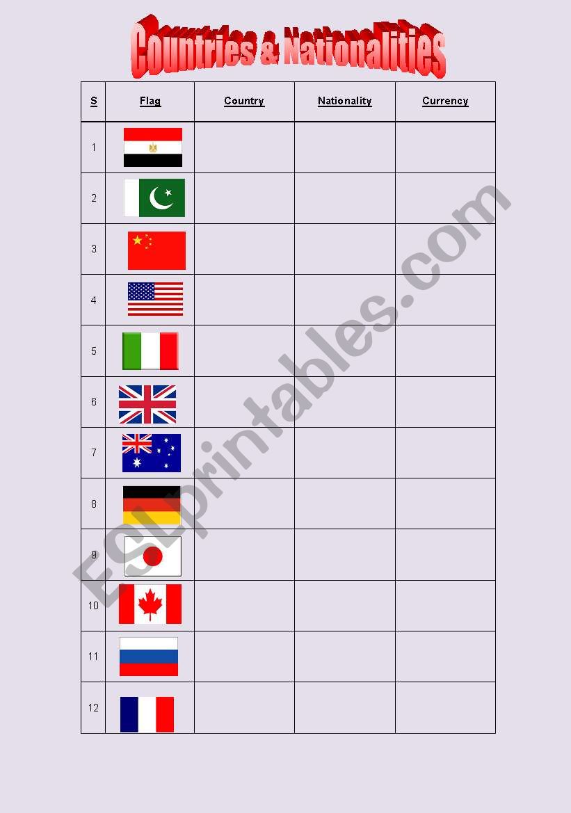 Countries & Nationalities worksheet