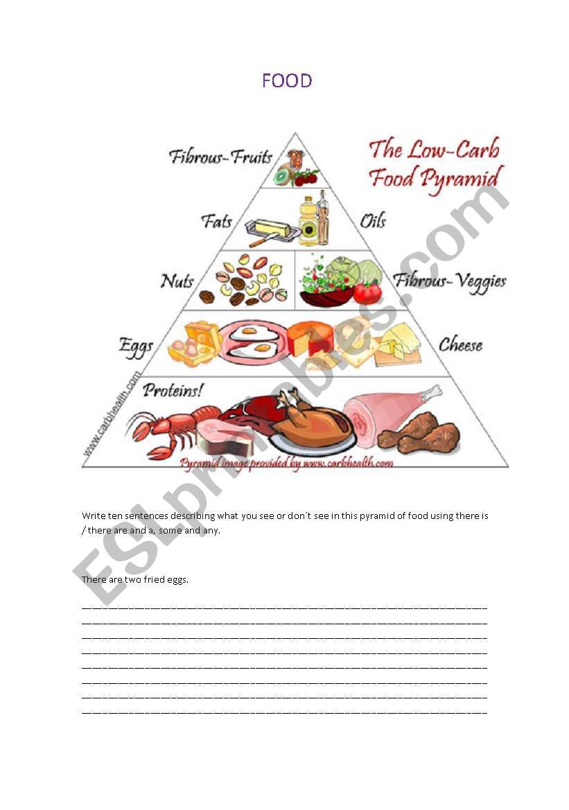 Food.  Countable/Uncountable nouns