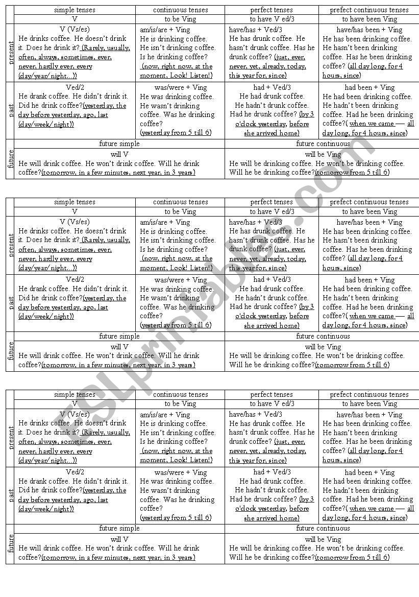 Tenses table worksheet