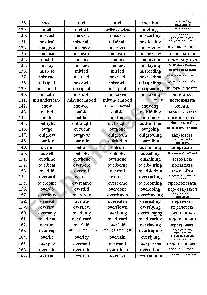 terapie-neplechu-psychologick-complete-list-of-irregular-verbs-pdf