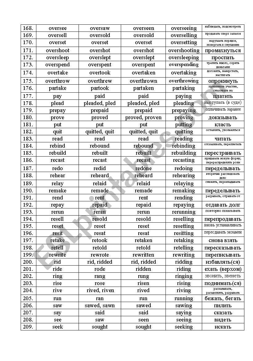 The complete list of irregular verbs. Part 2