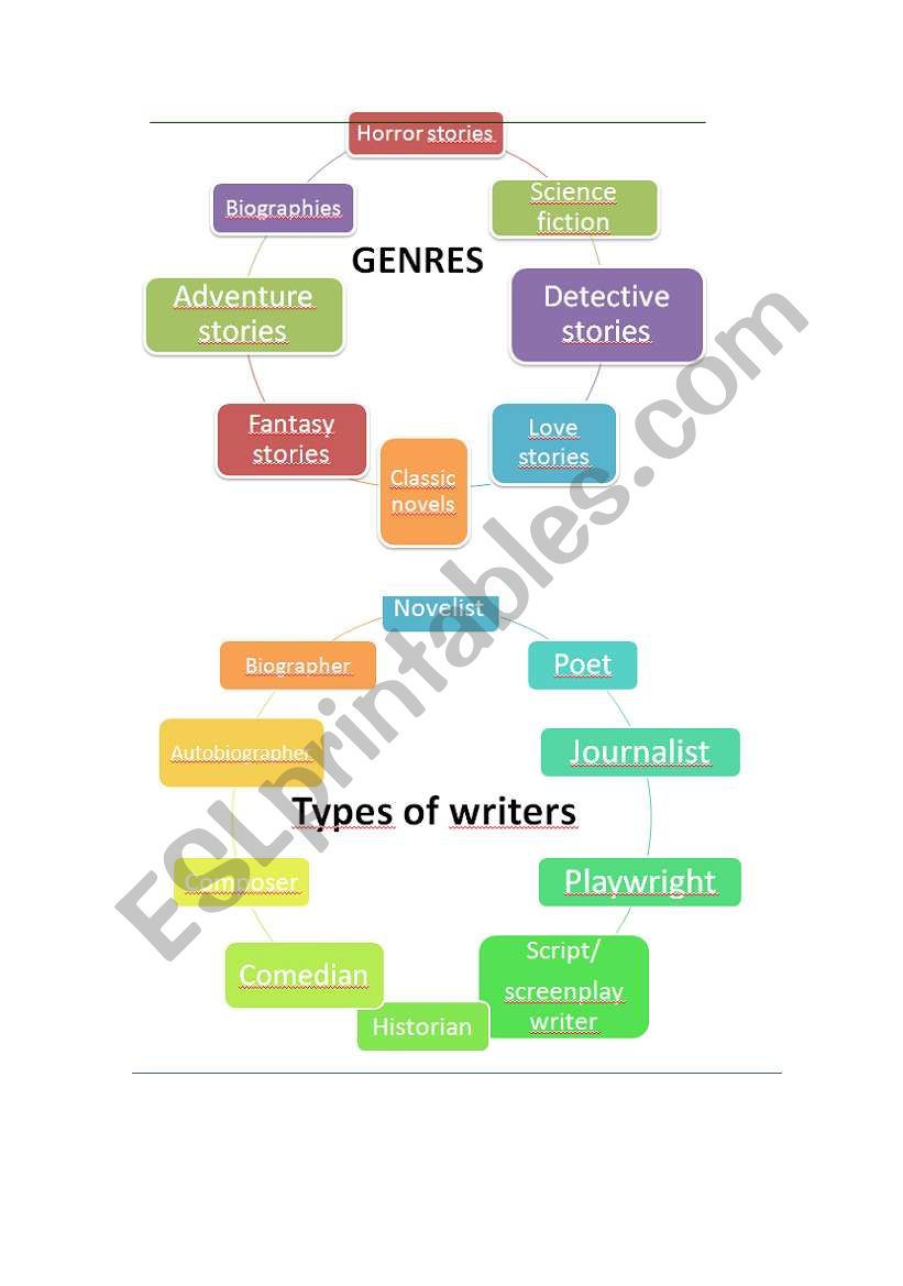 Storytelling worksheet