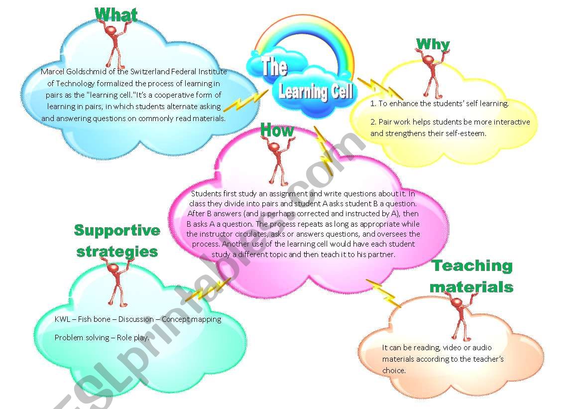 The Learning Cell worksheet