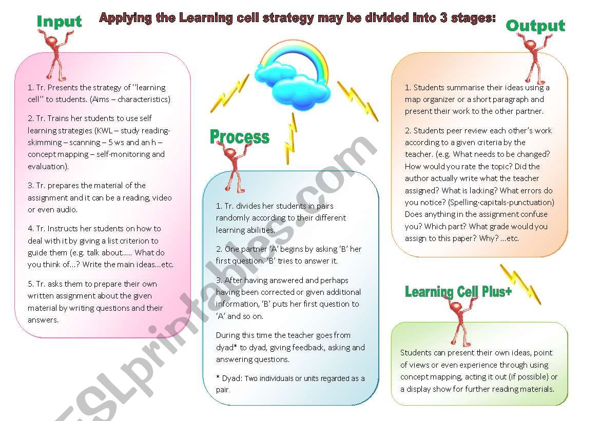 The Learning Cell ~ part 2 worksheet