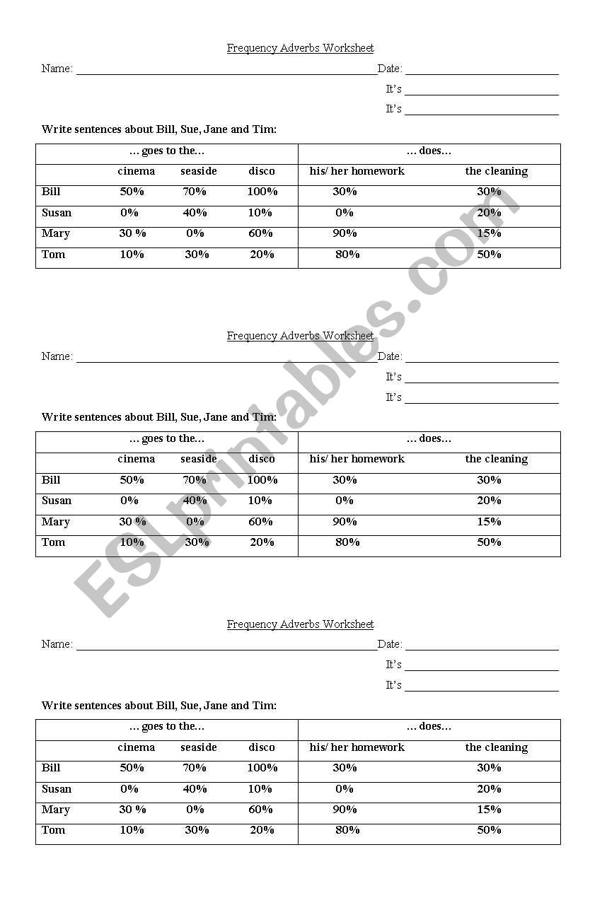Frequency Adverbs worksheet
