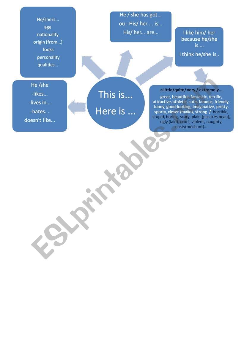 personality diagramme worksheet