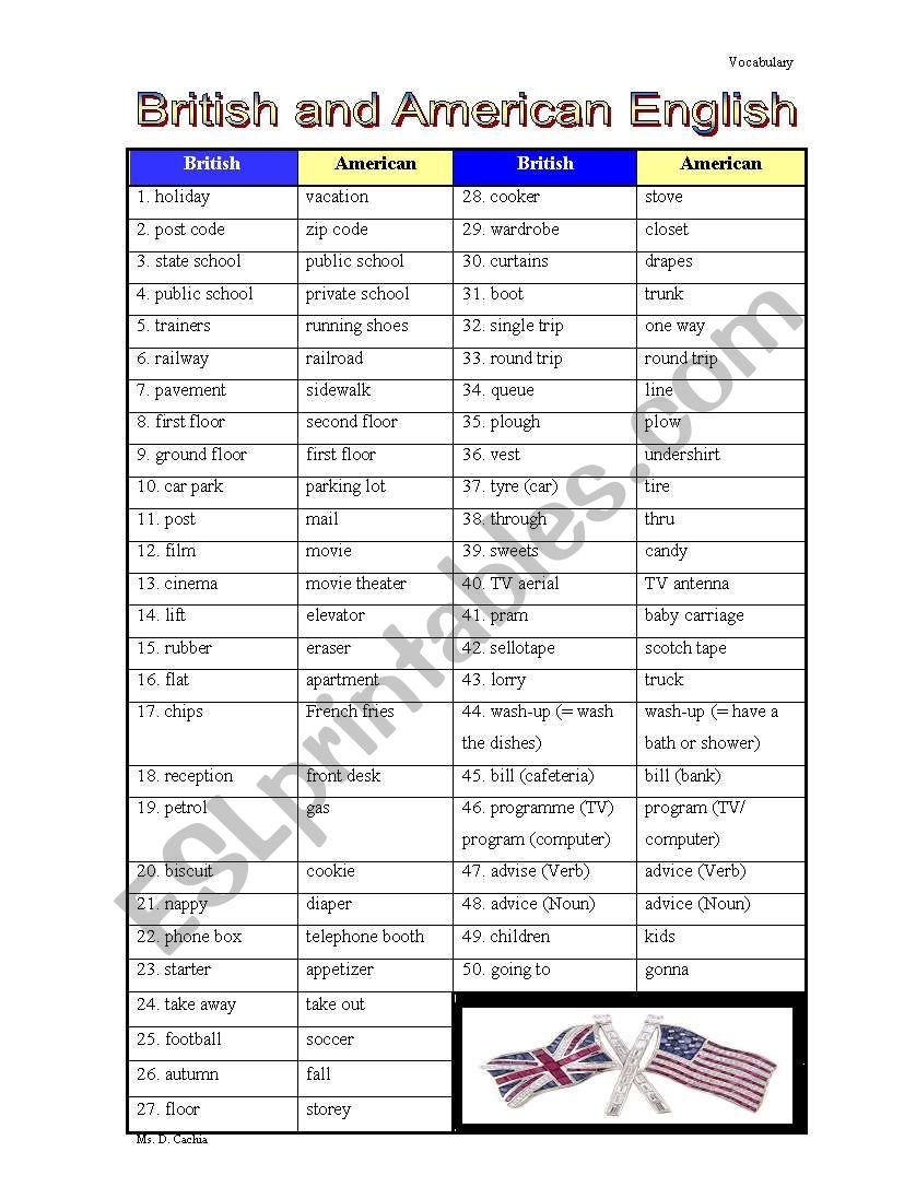 British and American English (Notes)