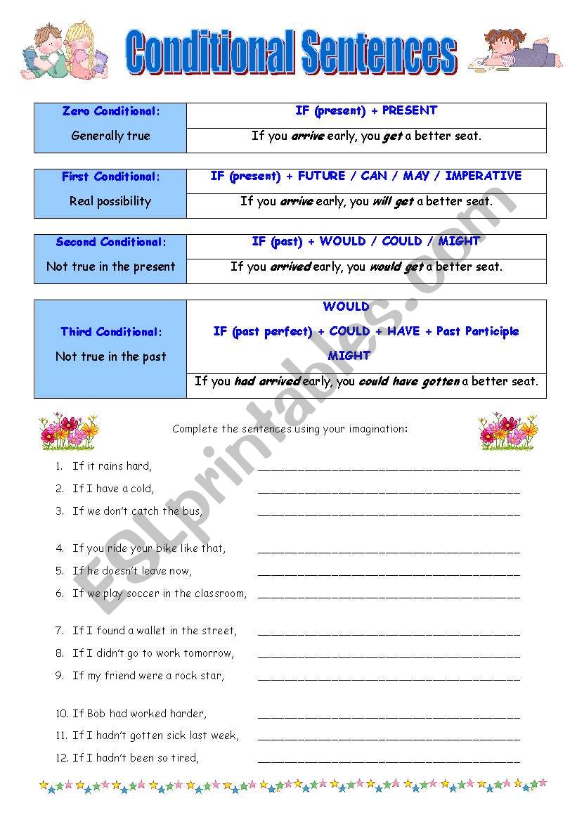 Conditional Sentences worksheet