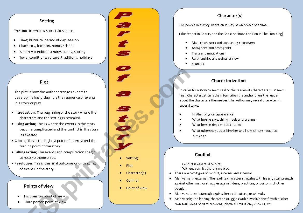 Exploring a narrative text worksheet