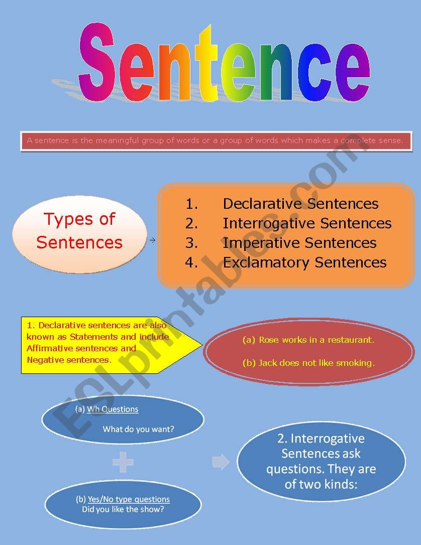 Sentence worksheet