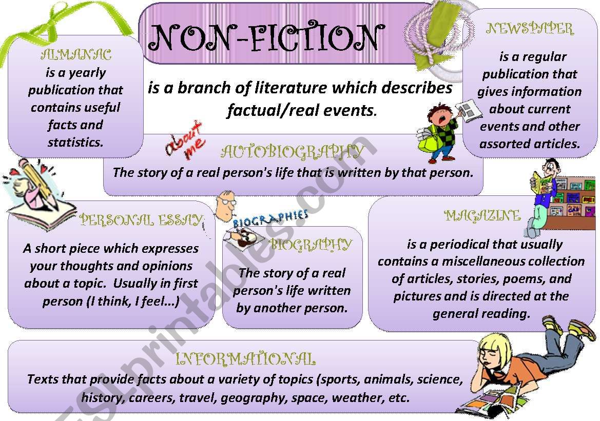 Reading genres: Non-Fiction  worksheet