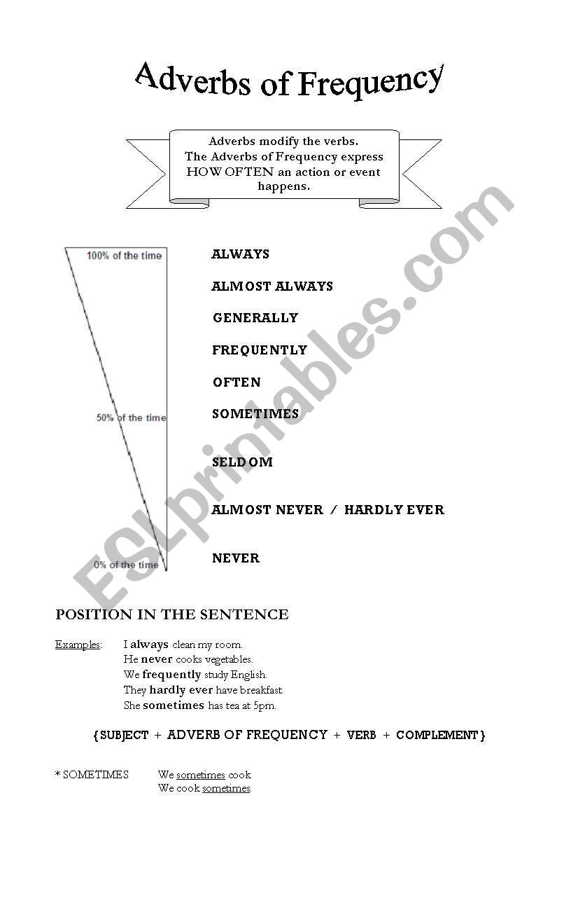 Adverbs of Frequency worksheet