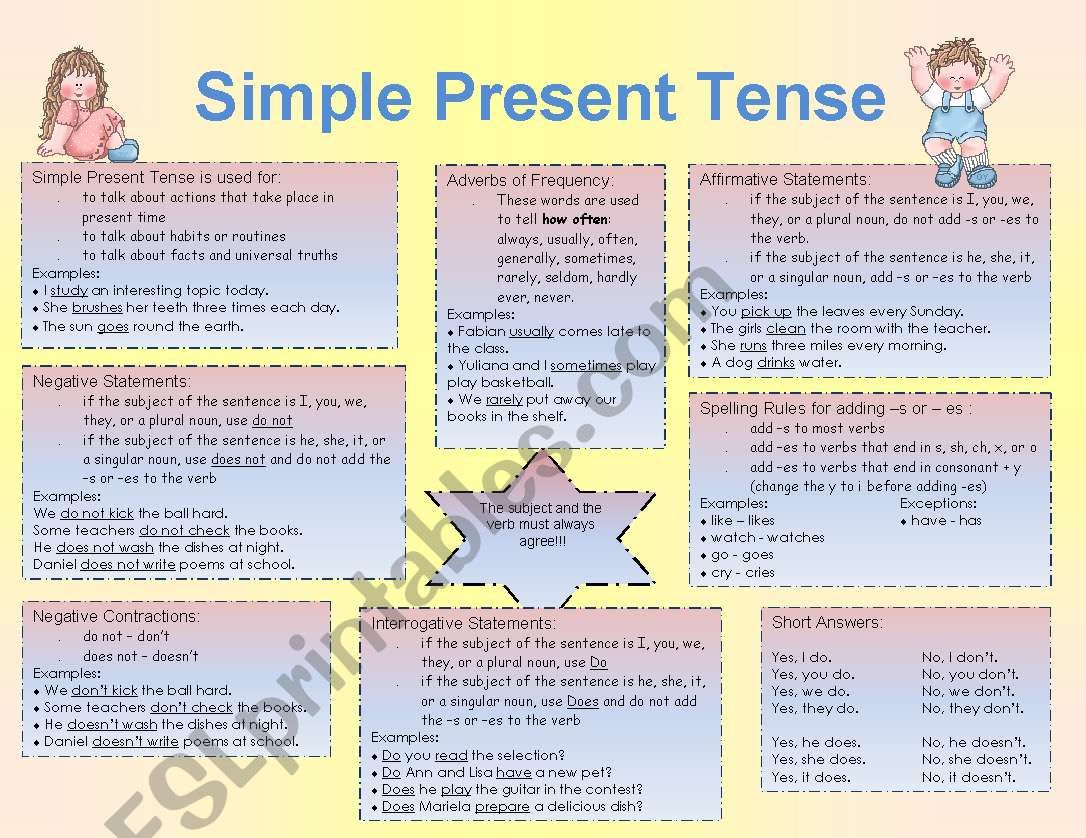 Simple Present Tense worksheet