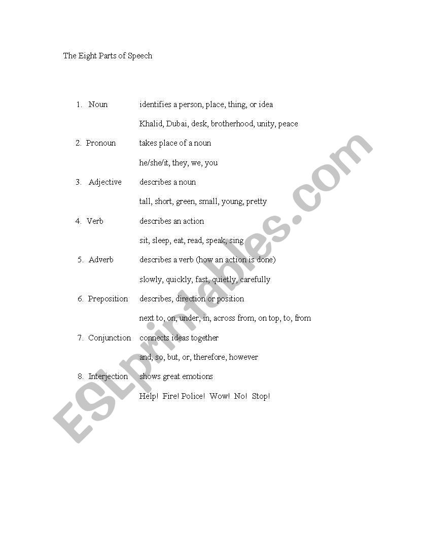 The Eight Parts of Speech worksheet