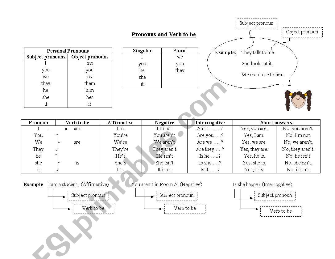Pronouns and Verb to be worksheet