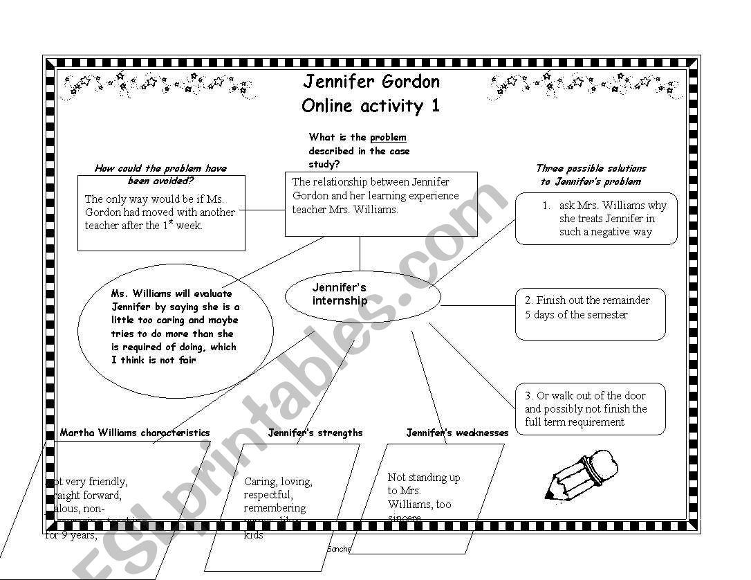 concept definition map worksheet