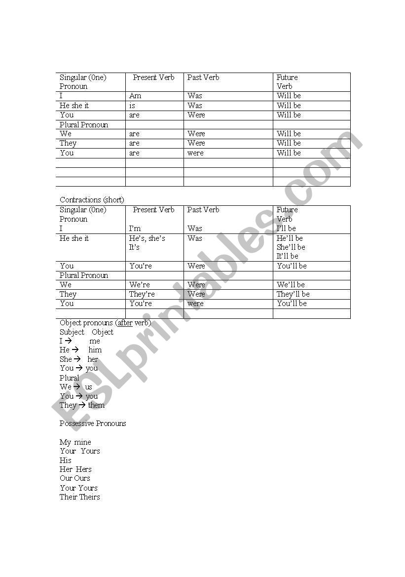 To Be Verb Notes worksheet