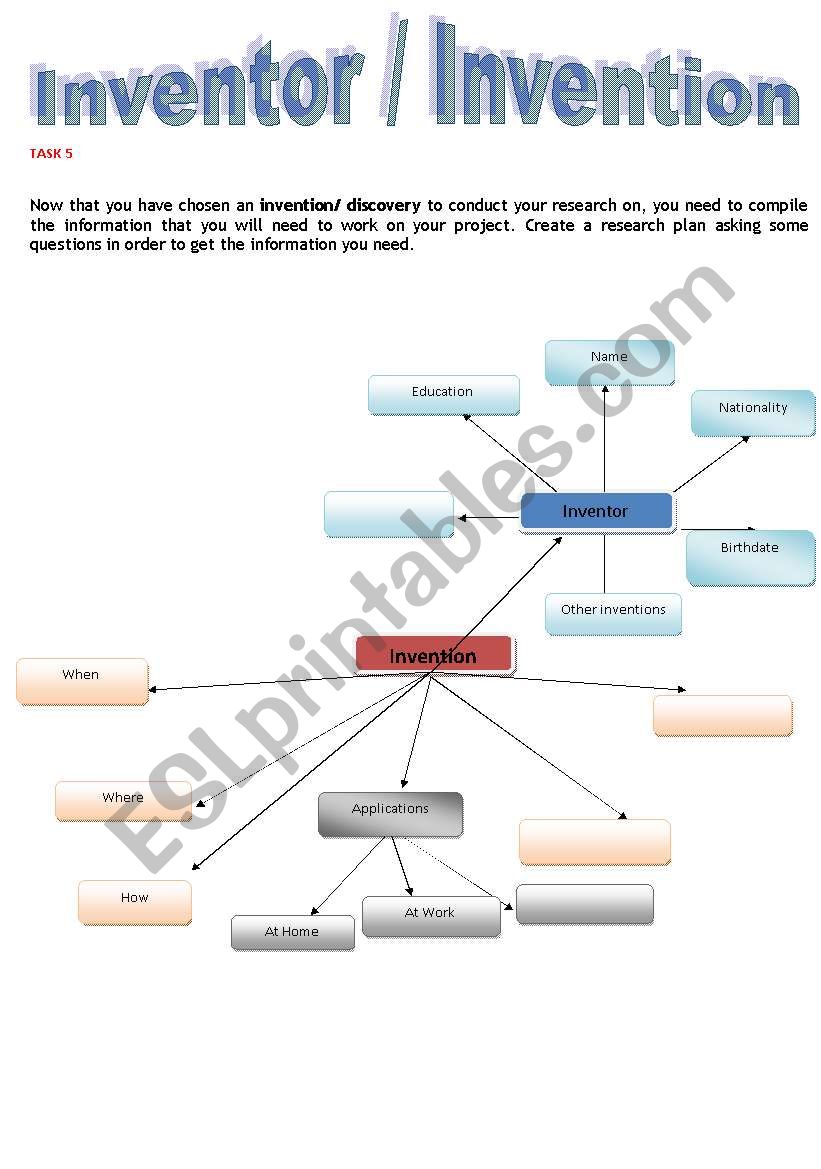 Project work on inventions and inventors- step 2