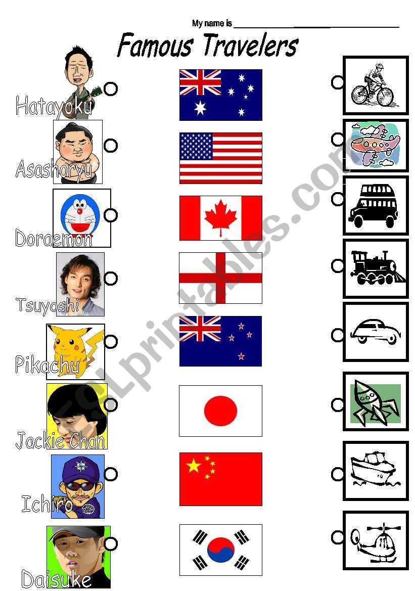 Famous Travelers (Where are you from?)