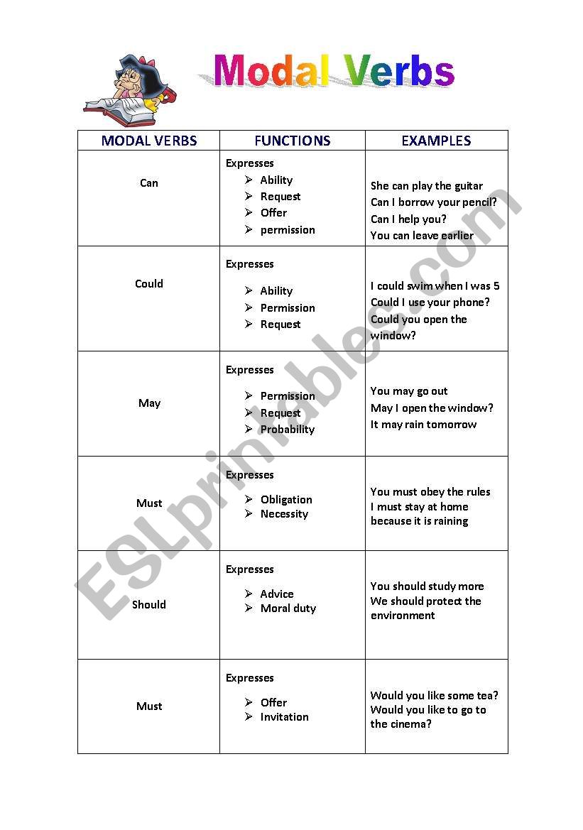 MODAL VERBS - ESL worksheet by MORALITOSE