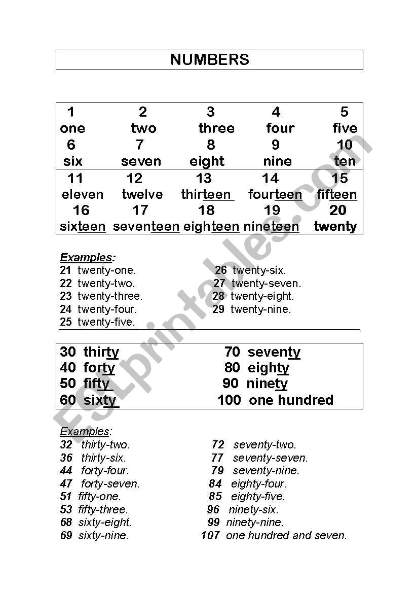 Learning the numbers worksheet