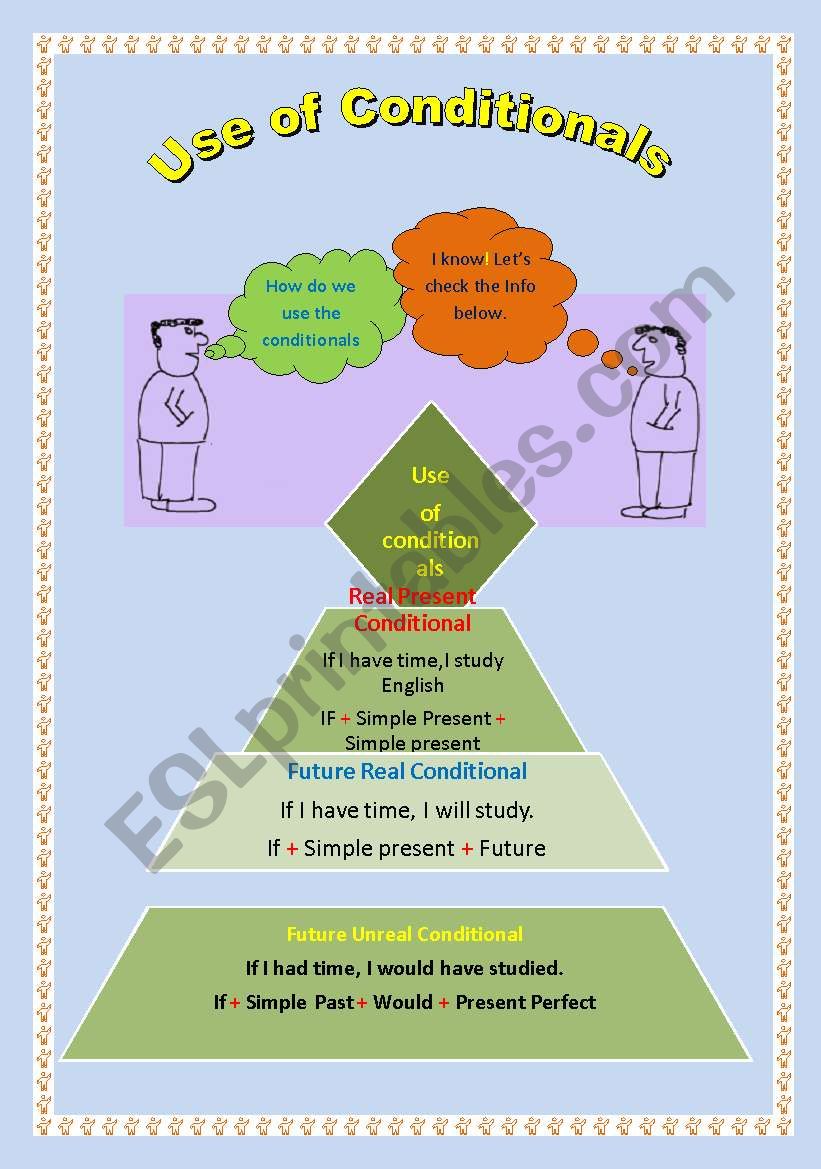 Use of Conditionals worksheet