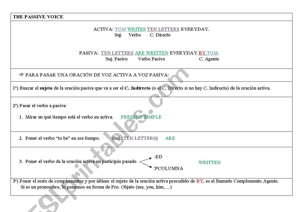 Passive voice worksheet