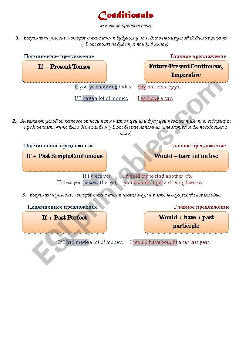 Conditionals worksheet