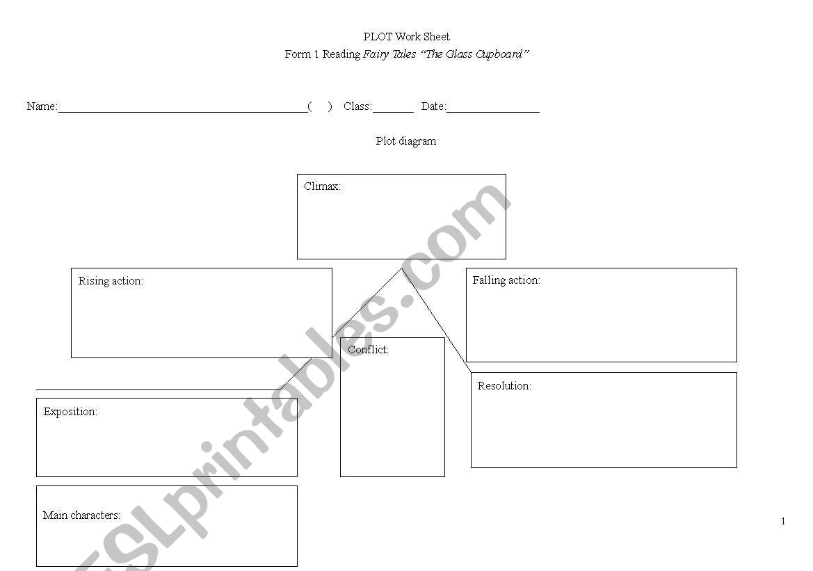 Plot diagram for the Glass Cupboard