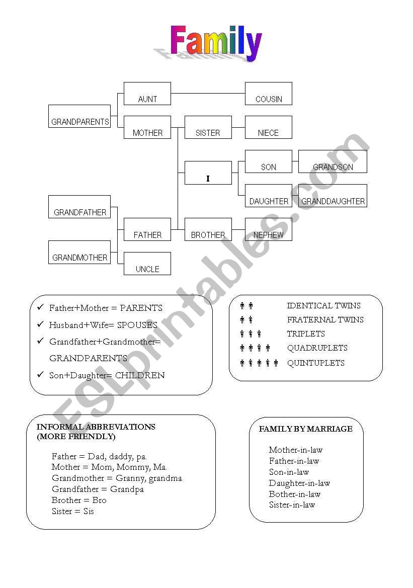 Family worksheet