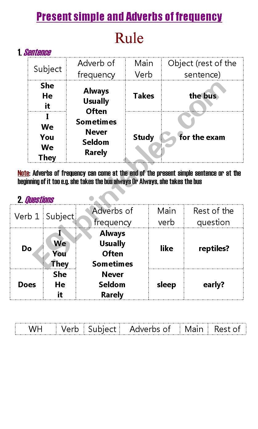 Prsent simple and adverbs of frequency