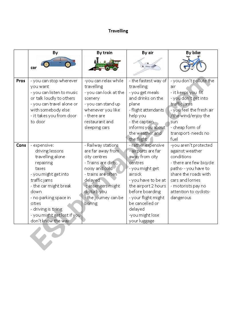 Travelling worksheet