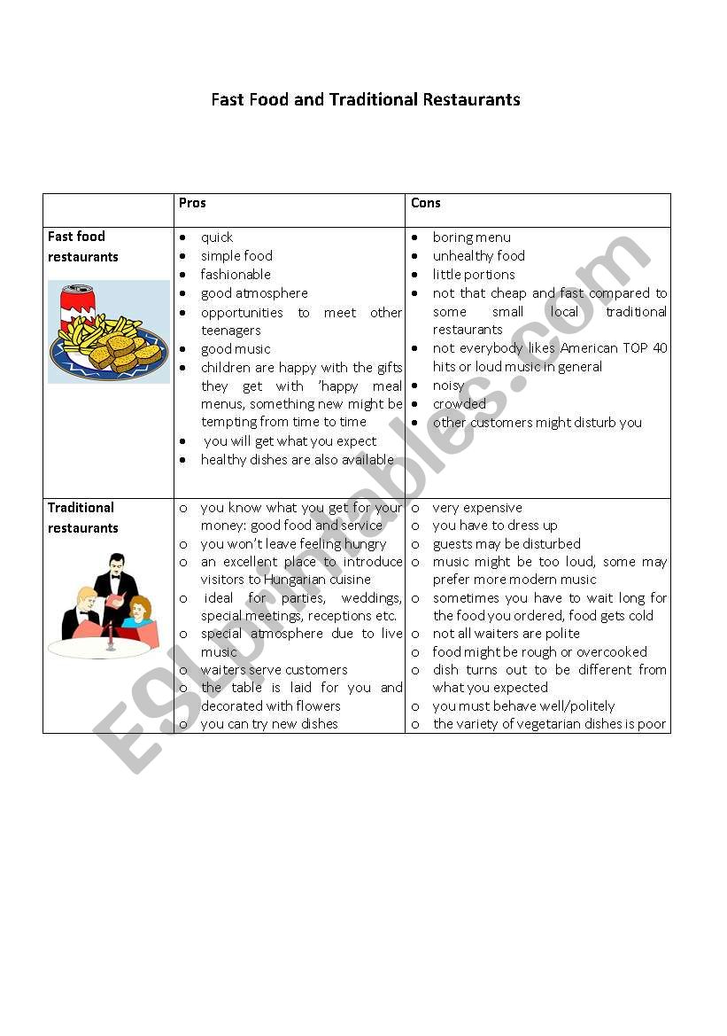 Fast food and traditional restaurants