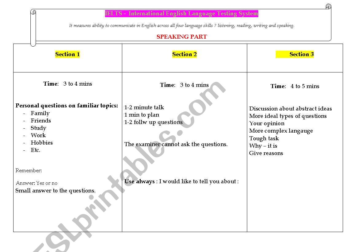 IELTS -  International English Language Testing System